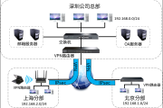 高效安全，路由器IPSec VPN网络连接解决方案解析