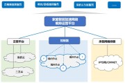 全球畅游加速神器，智能VPN网络加速体验