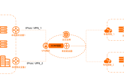 IPsec VPN技术在视频传输领域的应用优势解析