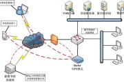 深信服VPN端口配置优化攻略，稳定高效远程连接秘籍