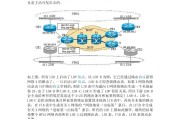 MPLS VPN RD技术深入解析与实战应用