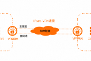 双线VPN，开启高效稳定网络连接新时代