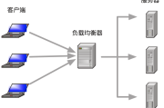 多效合一，负载均衡VPN，解锁网络性能与安全新境界