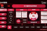 天融信VPN，企业安全远程办公智能保障方案