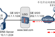 深入浅出，USG SSL VPN配置指南