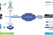 L2TP VPN 快速搭建，一键安装指南，打造安全远程连接通道