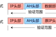 GRE与IPsec VPN技术深度解析，构建安全高效的远程连接新方案