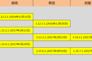 海外玩家轻松畅玩王者荣耀，VPN助力体验升级