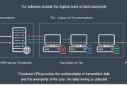 137VPN，探索全球顶尖的虚拟私人网络服务之谜