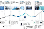 十八年VPN发展轨迹，技术演进与安全挑战并行