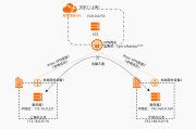 PPPD VPN解析，构建全球网络连接的桥梁