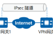 IPsec VPN技术揭秘，原理与实践剖析