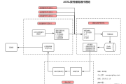 ADSL拨号至VPN，网络连接的演变之旅