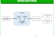 揭秘免流VPN，网络自由利器背后的奥秘与风险