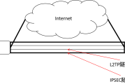 L2TP vs IPsec，深入解析功能、性能与适用场景的差异