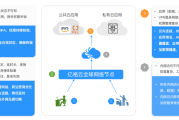 企业市场拓展利器，揭秘高效VPN销售系统秘诀