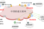 联通VPN深度解析，开启高效、安全、便捷的互联网之旅