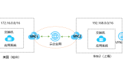 Mac与Cisco VPN连接攻略，构建高效远程访问平台