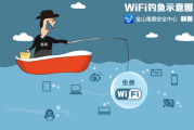 网络安全双重保障，WiFi热点与VPN共筑防线