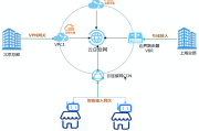 阿里云VPN助力企业搭建跨境安全高效网络桥梁