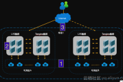 负载均衡与VPN融合，网络安全与性能优化策略解析