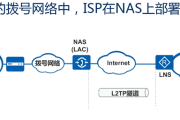 网络安全秘籍，VPN、IPsec与L2TP技术深度解析