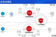 多WAN VPN技术引领企业网络安全新篇章