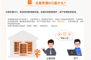 企业级云服务安全加密通道——ECS VPN解决方案