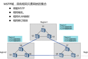 MSTP与VPN，网络连接技术全面解析与对比