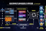 DotVPN，创新先锋，新一代网络安全守护神