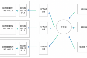 VPN，无公网IP时代的网络安全守护神