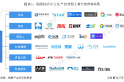 未来移动办公的智能卡VPN，安全便捷的办公新方式