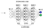 揭秘高性能与安全性并存的VPN神器——VPN名称深度评测