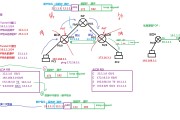 GRE VPN配置指南，轻松远程接入全解析