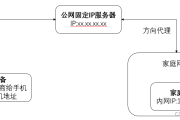 内网穿透与VPN，构建安全便捷的网络连接桥梁