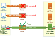 软Ether VPN，构建高效安全远程连接平台