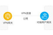 持续连接失败的VPN，深层原因剖析