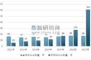 2018年VPN发展轨迹，崛起与挑战，回顾与前瞻