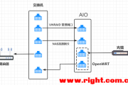 OpenWrt VPN配置宝典，家庭与企业安全网络一步到位