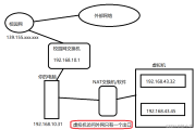 构建双重防线，虚拟机与VPN在网络安全及远程访问中的应用