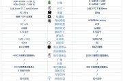 解锁无限网络自由，i7VPN免费试用，畅游网络新境界