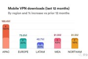 全球互联新篇章，联盟VPN，数字鸿沟跨越者