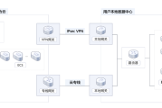 华为VPN配置实战攻略，步骤详解与实例分析