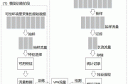 网络深潜之旅，VPN与鱼的神秘邂逅