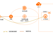 VPN环境中静态路由配置与添加指南