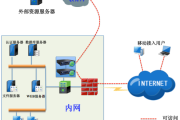 F5设备上SSL VPN技术深度解析与优势解读