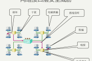 企业级安全通信桥梁，构建高效VPN组网方案