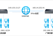 IPsec VPN路由器配置指南，从入门到精通