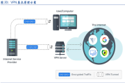 VPN，揭秘其背后的用途与功能