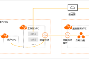 IPsec VPN技术，构建网络安全桥梁的守护者